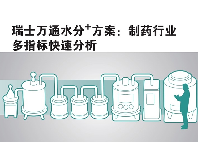 水分+方案：制药行业多指标快速分析