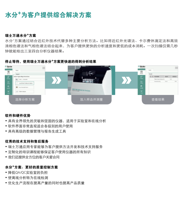 瑞士万通水分+方案：制药行业多指标快速分析(图1)